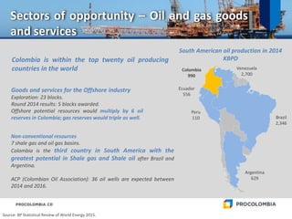 Sectors of opportunity – Oil and gas goods
and services
South American oil production in 2014
KBPD
Brazil
2,346
Argentina
629
Peru
110
Ecuador
556
Colombia
990
Venezuela
2,700
Colombia is within the top twenty oil producing
countries in the world
Source: BP Statistical Review of World Energy 2015.
Goods and services for the Offshore industry
Exploration: 23 blocks.
Round 2014 results: 5 blocks awarded.
Offshore potential resources would multiply by 6 oil
reserves in Colombia; gas reserves would triple as well.
Non-conventional resources
7 shale gas and oil gas basins.
Colombia is the third country in South America with the
greatest potential in Shale gas and Shale oil after Brazil and
Argentina.
ACP (Colombian Oil Association): 36 oil wells are expected between
2014 and 2016.
 