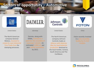0
The North American
company General
Motors, invested to
create its own Industrial
Free Trade Zone for
stamping processes.
Daimler, along with
DANA, invested in a
plant for the assembly of
passenger vehicles. An
estimated 3,000 unit per
year will be assembled
by 2015.
The North American
company Johnson
Controls made an
alliance with Baterías
Mac for lead batteries
production destined to
the local market, Central,
South America and The
Caribbean.
Foton recently invested
in a new assembly
facility for its SUV
models.
United States Germany United States China
Sectors of opportunity – Automotive
 