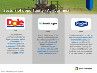 Source: DINERO Magazine, July 2014
Sectors of opportunity - Agribusiness
0
Dole, the North
American multinational,
began to operate a plant
of salads and a
distribution center of
production in Colombia,
projects in which the
company had to invest
around US$15 million.
Smurfit Kappa is one of the
leading providers of paper-
based packaging solutions in
the world, with around
43,000 employees in
approximately 350
production sites across 33
countries and with revenue
of €8.1 billion in 2014.
Entered the country in 2007 as
a result of a joint venture with
the Colombian company
Alquería, combining the
international experience and
the innovation capacity and
development of Danone with
the know how and knowledge
of the local market of Alquería.
Chile
Ireland France
 