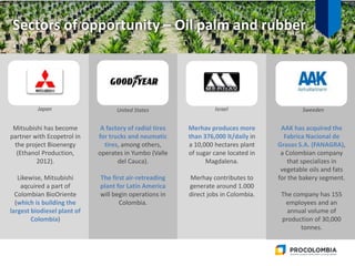 0
Mitsubishi has become
partner with Ecopetrol in
the project Bioenergy
(Ethanol Production,
2012).
Likewise, Mitsubishi
aqcuired a part of
Colombian BioOriente
(which is building the
largest biodiesel plant of
Colombia)
A factory of radial tires
for trucks and neumatic
tires, among others,
operates in Yumbo (Valle
del Cauca).
The first air-retreading
plant for Latin America
will begin operations in
Colombia.
Merhav produces more
than 376,000 lt/daily in
a 10,000 hectares plant
of sugar cane located in
Magdalena.
Merhay contributes to
generate around 1.000
direct jobs in Colombia.
AAK has acquired the
Fabrica Nacional de
Grasas S.A. (FANAGRA),
a Colombian company
that specializes in
vegetable oils and fats
for the bakery segment.
The company has 155
employees and an
annual volume of
production of 30,000
tonnes.
Japan United States Israel Sweeden
Sectors of opportunity – Oil palm and rubber
 