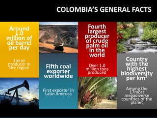 Around
1.0
million of
oil barrel
per day
3rd oil
producer in
the region
COLOMBIA’S GENERAL FACTS
Fifth coal
exporter
worldwide
First exporter in
Latin America
Fourth
largest
producer
of crude
palm oil
in the
world
Over 1.0
million tons
produced
Country
with the
highest
biodiversity
per km2
Among the
17most
megadiverse
countries of the
planet
 