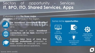 Sectors of opportunity - Services
IT, BPO, ITO, Shared Services, Apps
Source: MinTic and IDC
Some niche opportunities
Cloud
computing
Big data
Software
development
Innovation and
development
centers
Aggregated
shared services
centers for
diverse
industries
Colombia is one the three major
providers of IT services in the region.
The broadband connections increased
from 2.2 to 10.1 million between 2010 and
2014.
In the next 4 years, broadband
connections will be triple reaching 27
million connections.
Available labor force of more than
1,200,000 professionals graduated in
fields related to financial and value
added shared service operations.
 