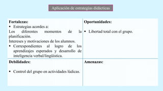 Fortalezas:
 Estrategias acordes a:
Los diferentes momentos de la
planificación.
Intereses y motivaciones de los alumnos.
 Correspondientes al logro de los
aprendizajes esperados y desarrollo de
inteligencia verbal/lingüística.
Oportunidades:
 Libertad total con el grupo.
Debilidades:
 Control del grupo en actividades lúdicas.
Amenazas:
Aplicación de estrategias didácticas
 