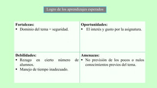 Fortalezas:
 Dominio del tema = seguridad.
Oportunidades:
 El interés y gusto por la asignatura.
Debilidades:
 Rezago en cierto número de
alumnos.
 Manejo de tiempo inadecuado.
Amenazas:
 No previsión de los pocos o nulos
conocimientos previos del tema.
Logro de los aprendizajes esperados
 