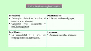 Fortalezas:
 Estrategias didácticas acordes al
contexto y los alumnos.
 Generaron retos interesantes y
conflicto cognitivo.
Oportunidades:
 Libertad total con el grupo.
Debilidades:
 La gradualidad y el nivel de
complejidad de las actividades.
Amenazas:
 Ausencia parcial de alumnos.
Aplicación de estrategias didácticas
 