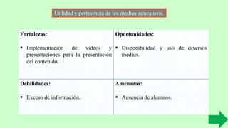 Fortalezas:
 Implementación de videos y
presentaciones para la presentación
del contenido.
Oportunidades:
 Disponibilidad y uso de diversos
medios.
Debilidades:
 Exceso de información.
Amenazas:
 Ausencia de alumnos.
Utilidad y pertinencia de los medios educativos.
 