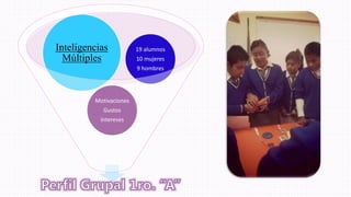 Inteligencias
Múltiples
19 alumnos
10 mujeres
9 hombres
Motivaciones
Gustos
Intereses
 