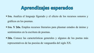  1ra. Analiza el lenguaje figurado y el efecto de los recursos sonoros y
gráficos en los poemas.
 1ra. Y 2da. Emplea recursos literarios para plasmar estados de ánimo y
sentimientos en la escritura de poemas.
 2da. Conoce las características generales y algunos de los poetas más
representativos de las poesías de vanguardia del siglo XX.
 