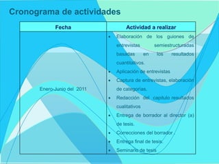 Cronograma de actividades
            Fecha                    Actividad a realizar
                                Elaboración de los guiones de
                                 entrevistas         semiestructuradas
                                 basadas        en    los    resultados
                                 cuantitativos.
                                Aplicación de entrevistas
                                Captura de entrevistas, elaboración
      Enero-Junio del 2011       de categorías.
                                Redacción del capitulo resultados
                                 cualitativos
                                Entrega de borrador al director (a)
                                 de tesis.
                                Correcciones del borrador .
                                Entrega final de tesis.
                                Seminario de tesis
 