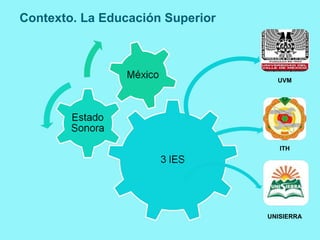 Contexto. La Educación Superior UVM ITH UNISIERRA 