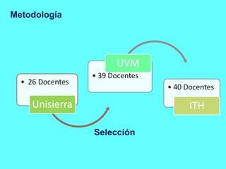 Metodología   Selección 