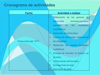 Cronograma de actividades Fecha Actividad a realizar Enero-Junio del  2011  Elaboración de los guiones de entrevistas semiestructuradas basadas en los resultados cuantitativos. Aplicación de entrevistas Captura de entrevistas, elaboración de categorías. Redacción  del  capitulo resultados cualitativos Entrega de borrador al director (a) de tesis. Correcciones del borrador . Entrega final de tesis. Seminario de tesis 