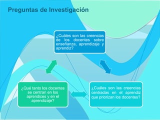 Preguntas de Investigación



                      ¿Cuáles son las creencias
                      de los docentes sobre
                      enseñanza, aprendizaje y
                      aprendiz?




    ¿Qué tanto los docentes             ¿Cuáles son las creencias
      se centran en los                 centradas en el aprendiz
      aprendices y en el                que priorizan los docentes?
        aprendizaje?
 