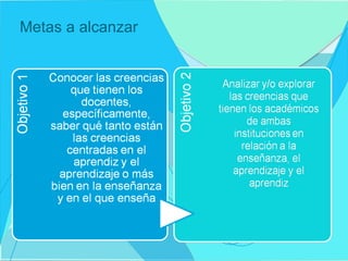 Metas a alcanzar 