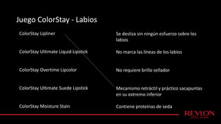 Juego ColorStay - Labios
ColorStay Lipliner
ColorStay Ultimate Liquid Lipstick
ColorStay Overtime Lipcolor
ColorStay Ultimate Suede Lipstick
ColorStay Moisture Stain
Se desliza sin ningún esfuerzo sobre los
labios
No marca las líneas de los labios
No requiere brillo sellador
Mecanismo retráctil y práctico sacapuntas
en su extremo inferior
Contiene proteínas de seda
 