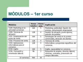 MÓDULOS – 1er curso
 