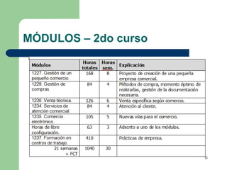 MÓDULOS – 2do curso
 
