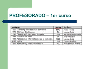 PROFESORADO – 1er curso
 