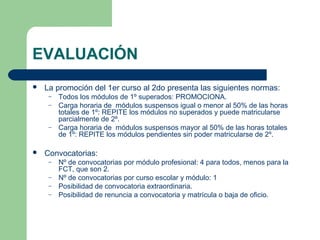 EVALUACIÓN
 La promoción del 1er curso al 2do presenta las siguientes normas:
– Todos los módulos de 1º superados: PROMOCIONA.
– Carga horaria de módulos suspensos igual o menor al 50% de las horas
totales de 1º: REPITE los módulos no superados y puede matricularse
parcialmente de 2º.
– Carga horaria de módulos suspensos mayor al 50% de las horas totales
de 1º: REPITE los módulos pendientes sin poder matricularse de 2º.
 Convocatorias:
– Nº de convocatorias por módulo profesional: 4 para todos, menos para la
FCT, que son 2.
– Nº de convocatorias por curso escolar y módulo: 1
– Posibilidad de convocatoria extraordinaria.
– Posibilidad de renuncia a convocatoria y matrícula o baja de oficio.
 