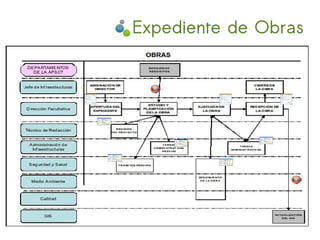 Expediente de Obras
 