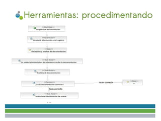 Herramientas: procedimentando




     ...
 