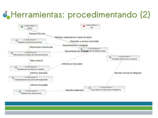 Herramientas: procedimentando (2)
 
