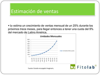 Perspectivas y oportunidades del sectorLas costumbres modernas han provocados que las muertes por cáncer aumenten en todo el mundo.