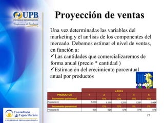 Proyección de ventas Una vez determinadas las variables del marketing y el análisis de los componentes del mercado. Debemos estimar el nivel de ventas, en función a: Las cantidades que comercializaremos de forma anual (precio * cantidad ) Estimación del crecimiento porcentual anual por productos   A Ñ O S PRODUCTOS 1 2 3 4 5 Incremento porcentual   10% 10% 10% 10% Producto A 1,000 1,100 1,210 1,331 1,464 Incremento porcentual   10% 10% 0% 0% Producto B 500 525 578 578 578 