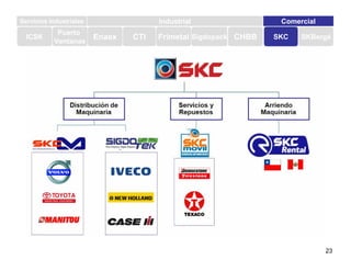 Puerto
Ventanas
ICSK
Servicios Industriales Comercial
Enaex CTI Frimetal Sigdopack CHBB SKC SKBergé
Industrial
23
 