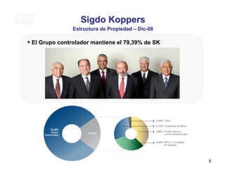 Sigdo KoppersSigdo Koppers
Estructura de PropiedadEstructura de Propiedad –– DicDic--0808
El Grupo controlador mantiene el 79,39% de SK
9
 