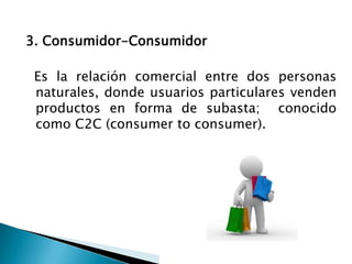 3. Consumidor-Consumidor
Es la relación comercial entre dos personas
naturales, donde usuarios particulares venden
productos en forma de subasta; conocido
como C2C (consumer to consumer).

 