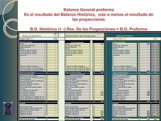 Balance General proformaEs el resultado del Balance Histórico,  más o menos el resultado de las proyecciones B.G. Histórico (+ -) Res. De las Proyecciones = B.G. Proforma