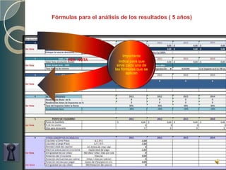 Fórmulas para el análisis de los resultados ( 5 años)