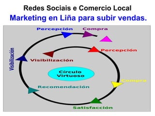 Redes Sociais e Comercio Local
Marketing en Liña para subir vendas.
 