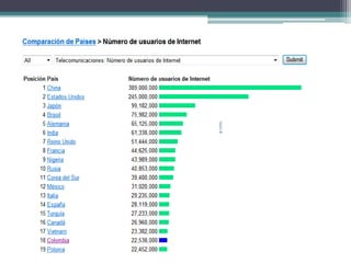 Usuarios en el mundo
 