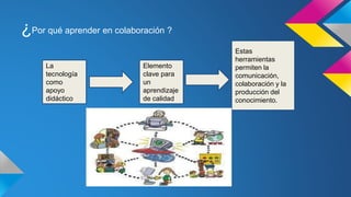¿Por qué aprender en colaboración ? 
La 
tecnología 
como 
apoyo 
didáctico 
Elemento 
clave para 
un 
aprendizaje 
de calidad 
Estas 
herramientas 
permiten la 
comunicación, 
colaboración y la 
producción del 
conocimiento. 
 