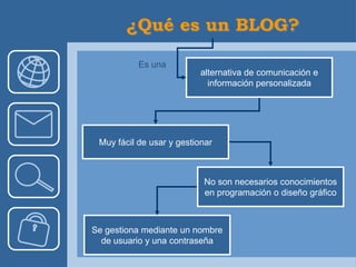 Es una
                           alternativa de comunicación e
                             información personalizada




 Muy fácil de usar y gestionar



                           No son necesarios conocimientos
                           en programación o diseño gráfico



Se gestiona mediante un nombre
  de usuario y una contraseña
 