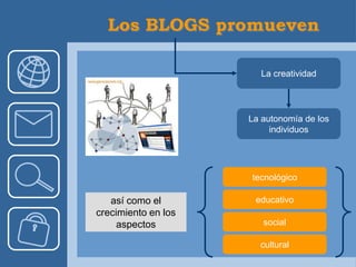La creatividad




                     La autonomía de los
                          individuos




                     tecnológico

   así como el        educativo
crecimiento en los
     aspectos           social

                       cultural
 