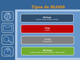 Moblogs
        (Gestión desde equipos móviles)




                    Vlogs
                    (video)




                   Fotolog
                 (fotografías)




                  Miniblogs
(puedes contar qué estás haciendo y dónde estás.)
 