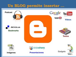 Podcast


                                          Videos


     del.icio.us
   Bookmarks

                                        Textos




                                    Gadgets
 imágenes          Presentaciones
 