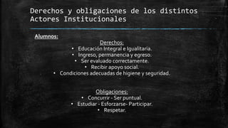 Derechos y obligaciones de los distintos
Actores Institucionales
Alumnos:
Derechos:
• Educación Integral e Igualitaria.
• Ingreso, permanencia y egreso.
• Ser evaluado correctamente.
• Recibir apoyo social.
• Condiciones adecuadas de higiene y seguridad.
Obligaciones:
• Concurrir - Ser puntual.
• Estudiar - Esforzarse- Participar.
• Respetar.
 