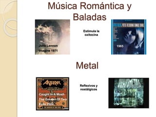Música Romántica y 
Baladas 
John Lennon 
Imagine 1971 
1965 
Metal 
Caught In A Mosh 
The Greater Of Two 
Evils 2004 
T.N.T. 
Indestructible 
2012 
Estimula la 
oxitocina 
Reflexivos y 
nostálgicos 
 