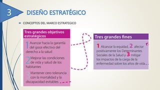  CONCEPTOS DEL MARCO ESTRATEGICO
 