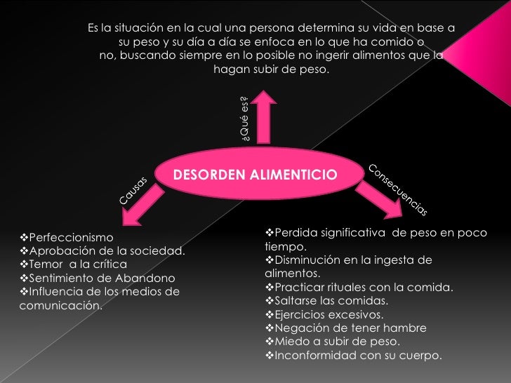 desorden alimenticio