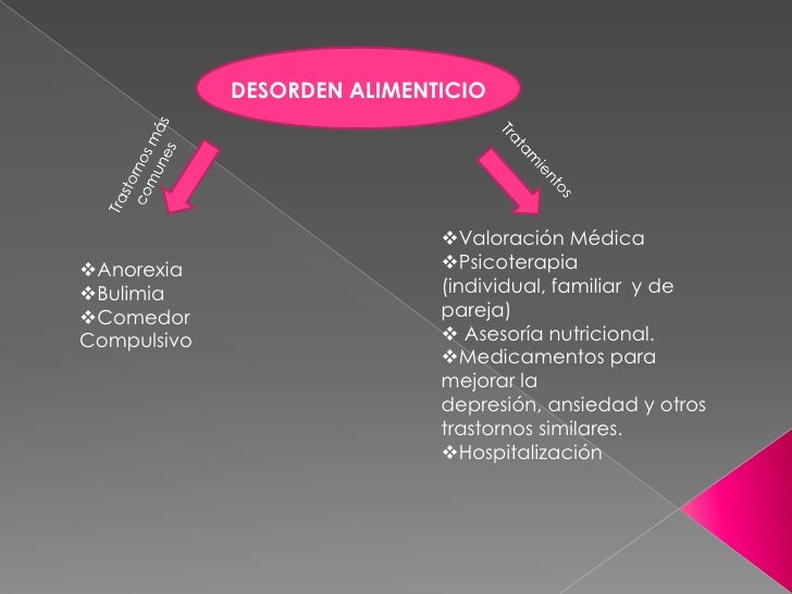 desorden alimenticio