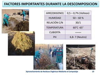 AIRE(OXIGENO) 0,5 – 0,7% (Volteos)
HUMEDAD 50 – 60 %
RELACIÓN C/N 30/1
TEMPERATURA 60°C -65°
CUBIERTA -------
PH 6,8- 7 (Neutro)
FACTORES IMPORTANTES DURANTE LA DESCOMPOSICION
 