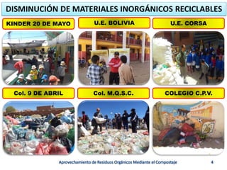 DISMINUCIÓN DE MATERIALES INORGÁNICOS RECICLABLES
KINDER 20 DE MAYO U.E. BOLIVIA U.E. CORSA
Col. 9 DE ABRIL Col. M.Q.S.C. COLEGIO C.P.V.
 