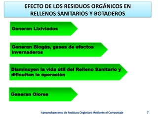 EFECTO DE LOS RESIDUOS ORGÁNICOS EN
RELLENOS SANITARIOS Y BOTADEROS
 