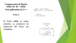 Salidas internas de bucles. | PPTX