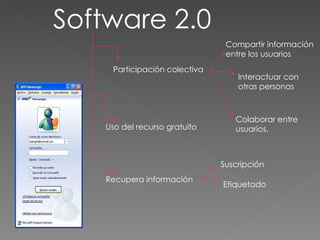 Software 2.0 Participación colectiva  Compartir información entre los usuarios  Interactuar con otras personas Colaborar entre usuarios.  Uso del recurso gratuito  Recupera información Suscripción Etiquetado 